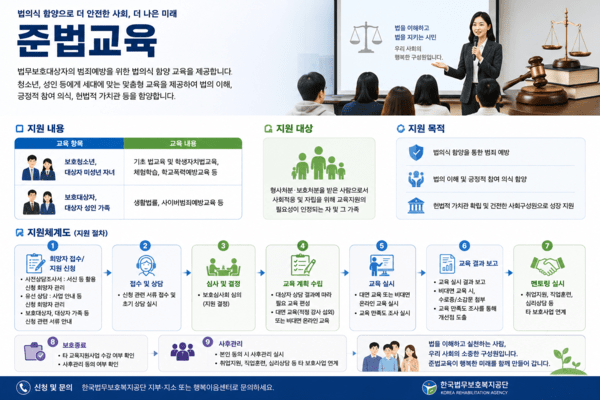 법의식 높이고 재범 예방 돕는다…법무보호복지공단 ‘준법교육’ 운영